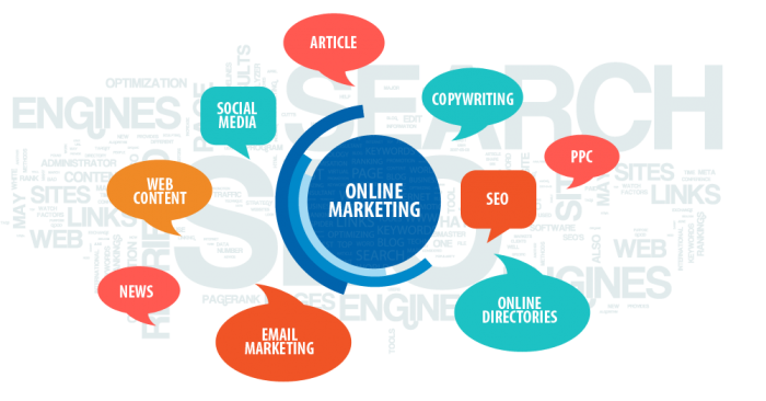 Online Marketing