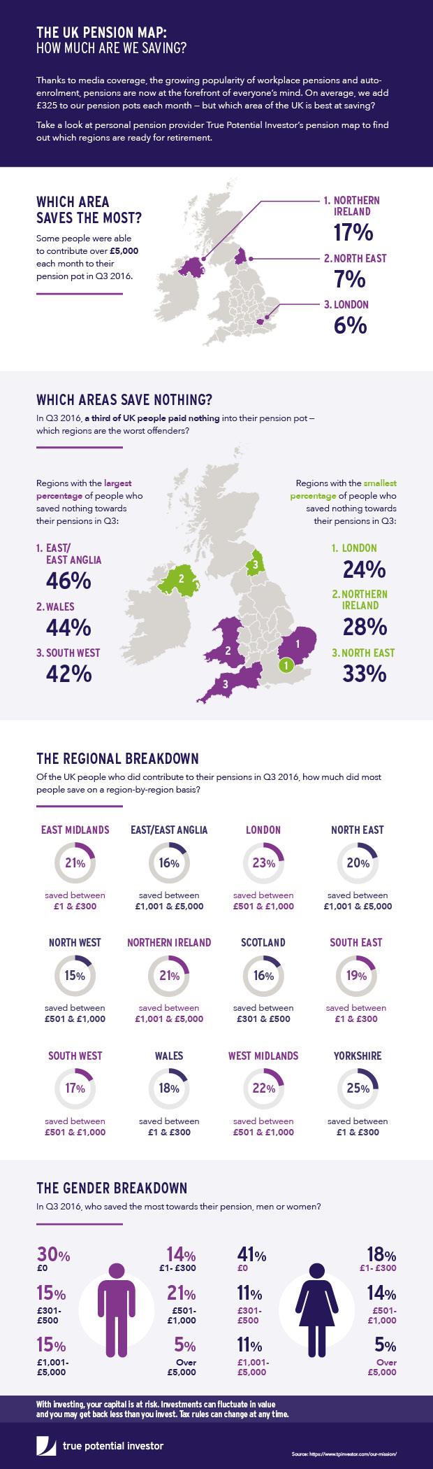 Pensions Map Infographic: How Much Is The UK Saving?